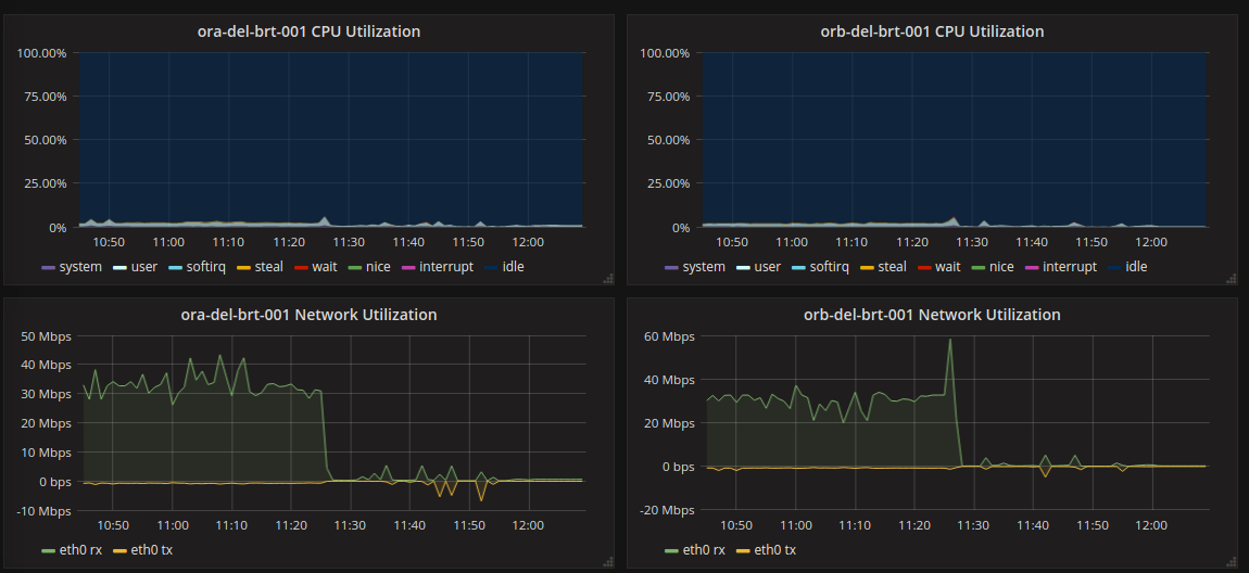 post deploy metrics