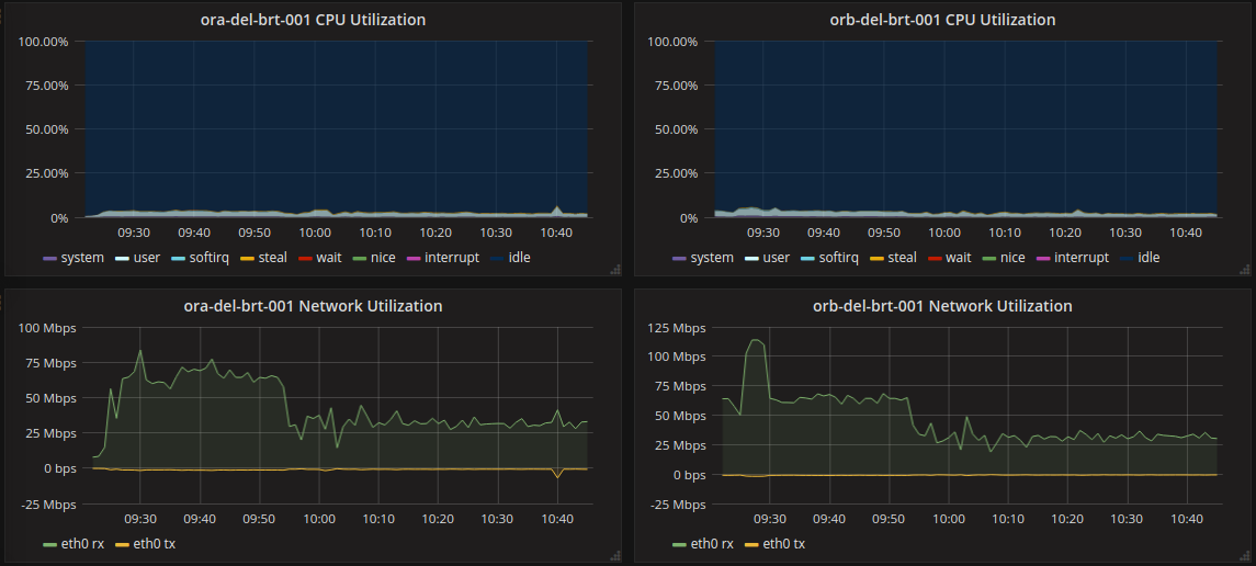 initial host metrics