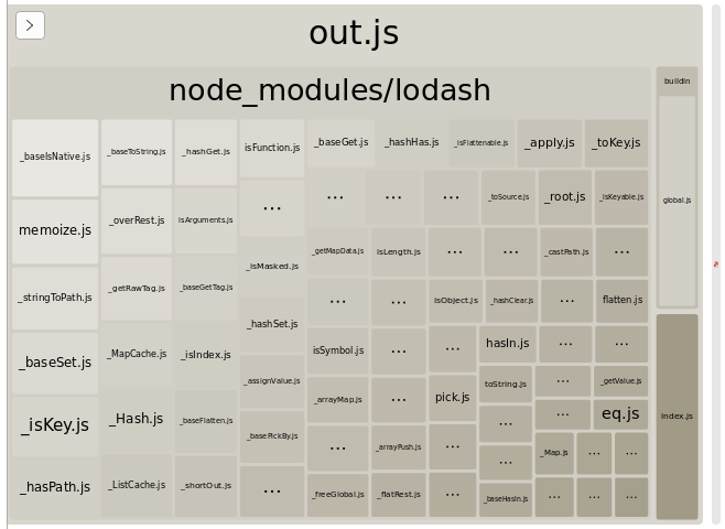 webpack bundle analyzer for just lodash/pick