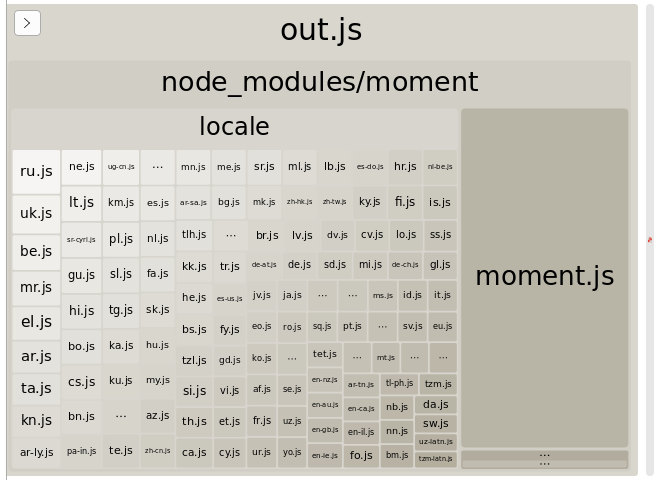 webpack bundle analyzer for moment