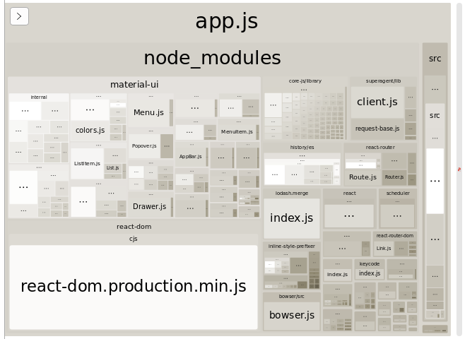 webpack bundle analyzer for seriestrackr